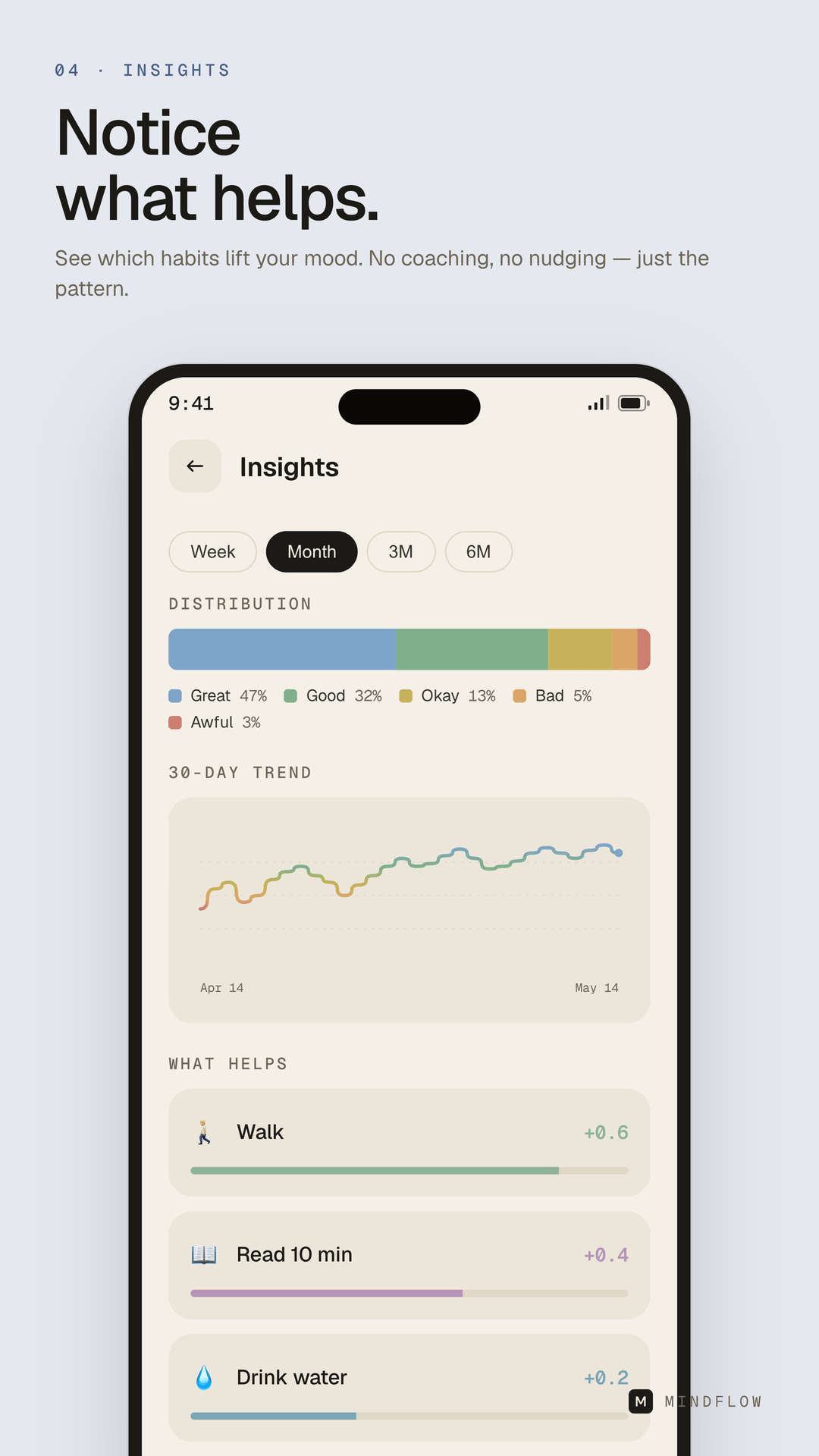 MindFlow insights